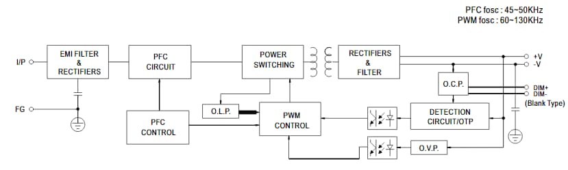 Blockdiagramm - MEAN WELL HBGC-300 LED-Netzteile